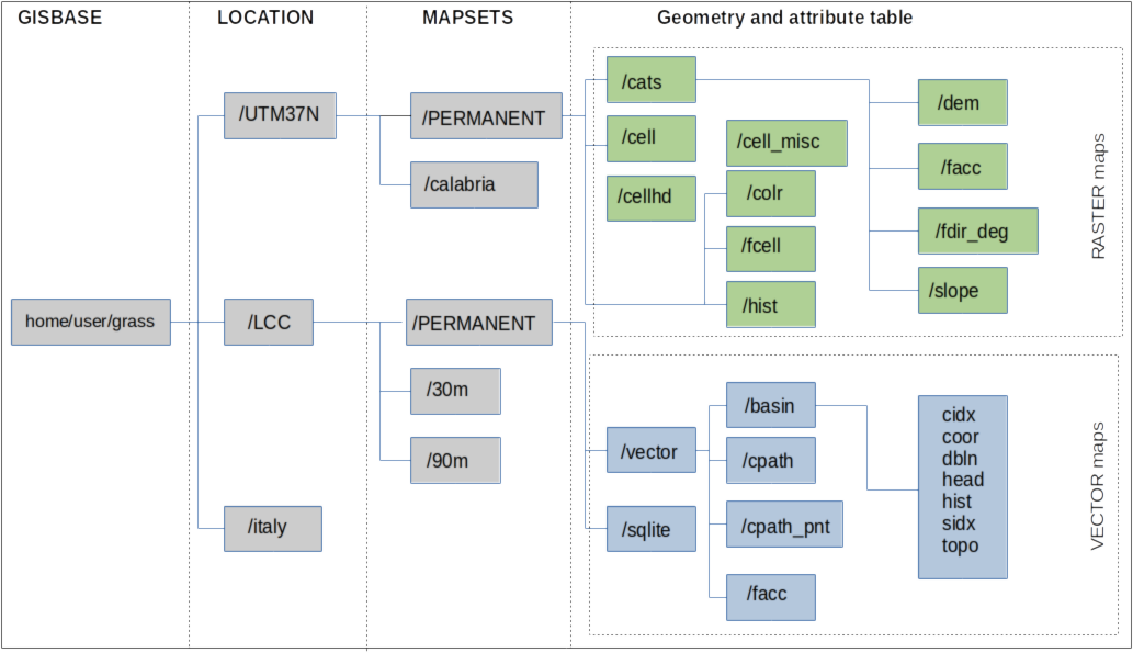 Grass internal file structure